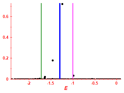 Strength function